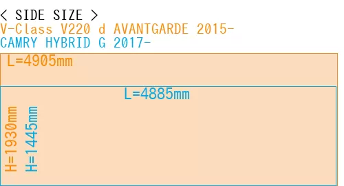 #V-Class V220 d AVANTGARDE 2015- + CAMRY HYBRID G 2017-